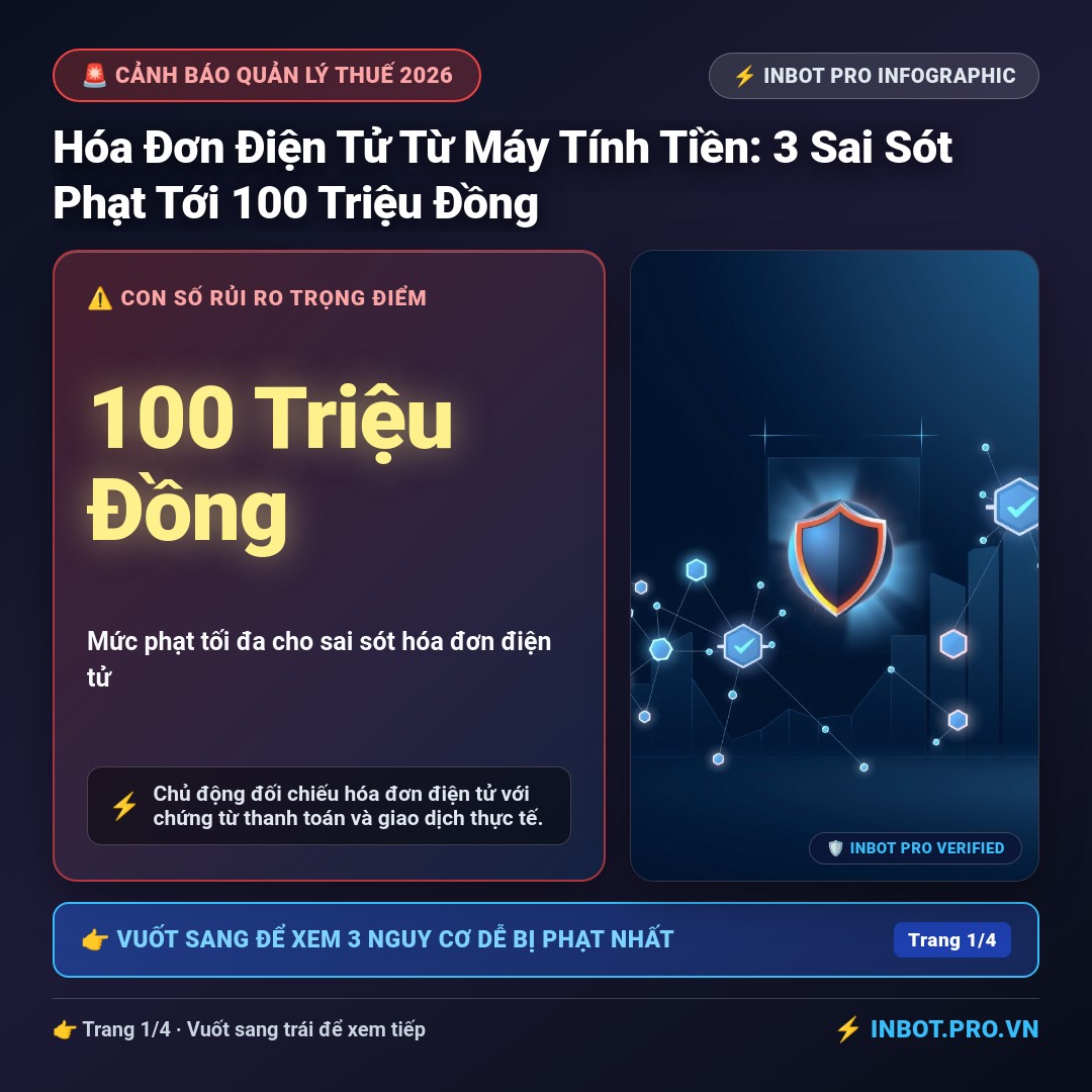 Slide 1 - Hóa Đơn Điện Tử Từ Máy Tính Tiền: 3 Sai Sót Phạt Tới 100 Triệu Đồng