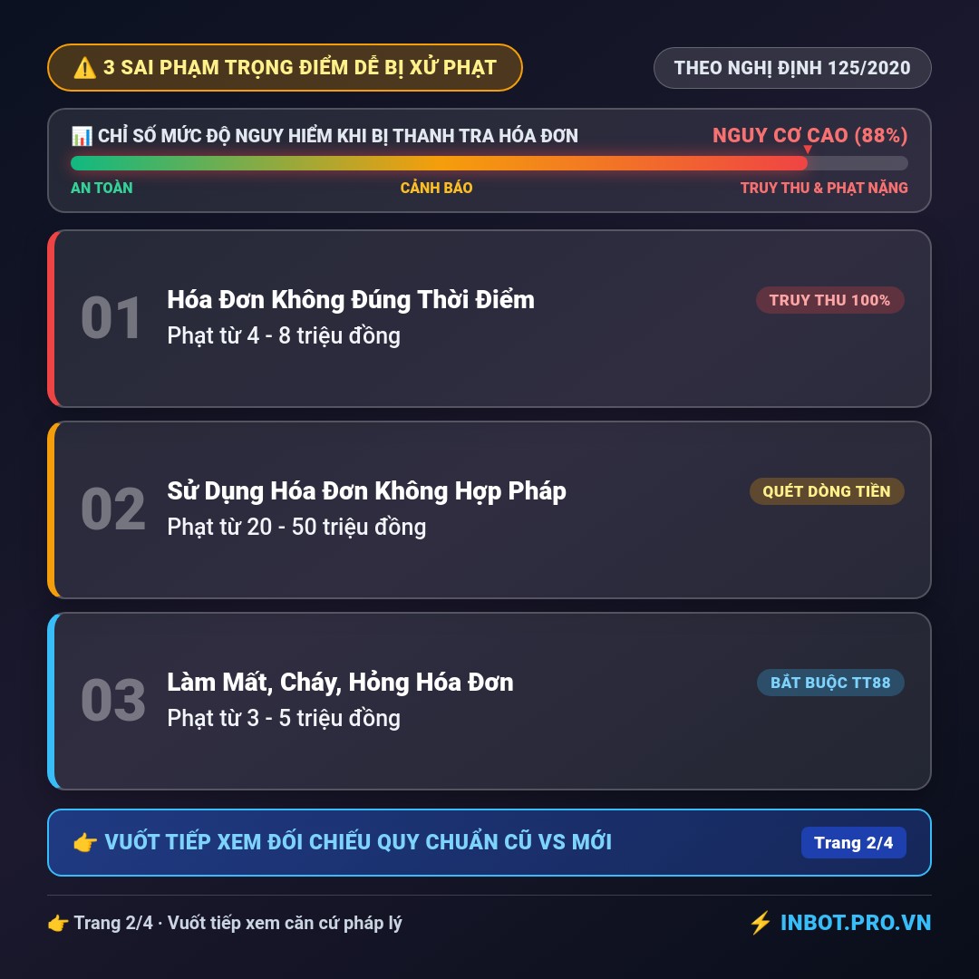 Slide 2 - Hóa Đơn Điện Tử Từ Máy Tính Tiền: 3 Sai Sót Phạt Tới 100 Triệu Đồng