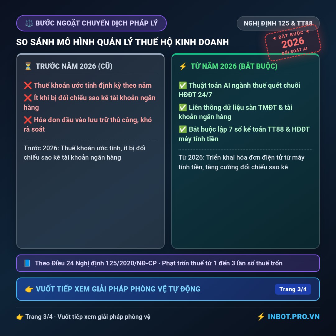 Slide 3 - Hóa Đơn Điện Tử Từ Máy Tính Tiền: 3 Sai Sót Phạt Tới 100 Triệu Đồng