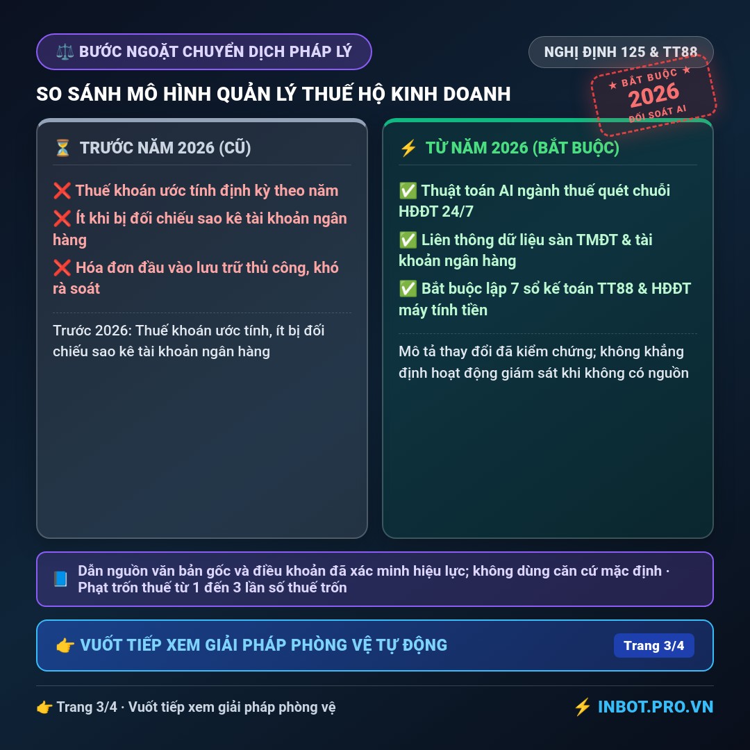 Slide 3 - Làm Thế Nào Để Đối Soát Dòng Tiền VietQR Cá Nhân & Kinh Doanh Trên 500 Triệu Đồng?