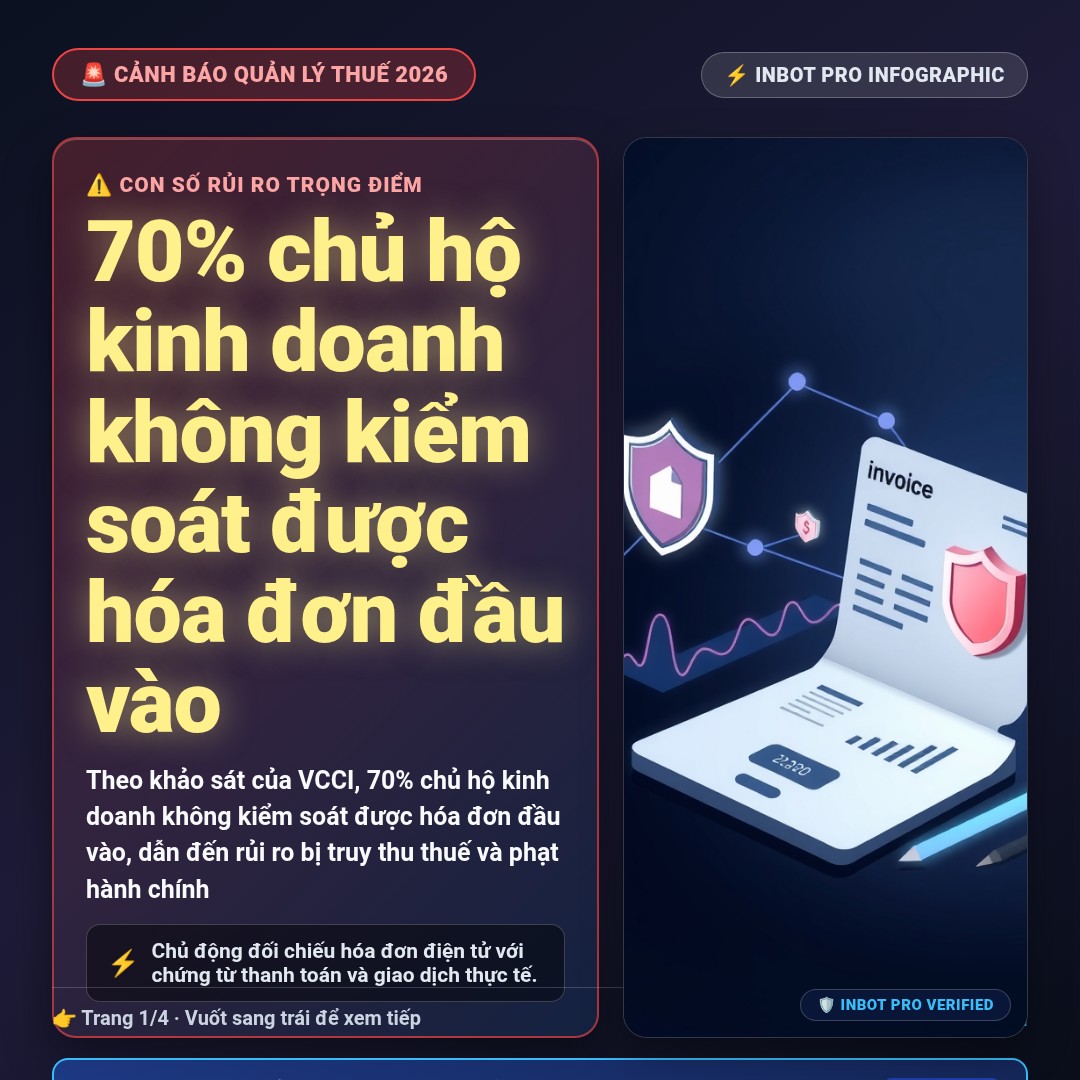 Slide 1 - Làm thế nào để kiểm soát hóa đơn đầu vào khi nhà cung cấp ngừng hoạt động?