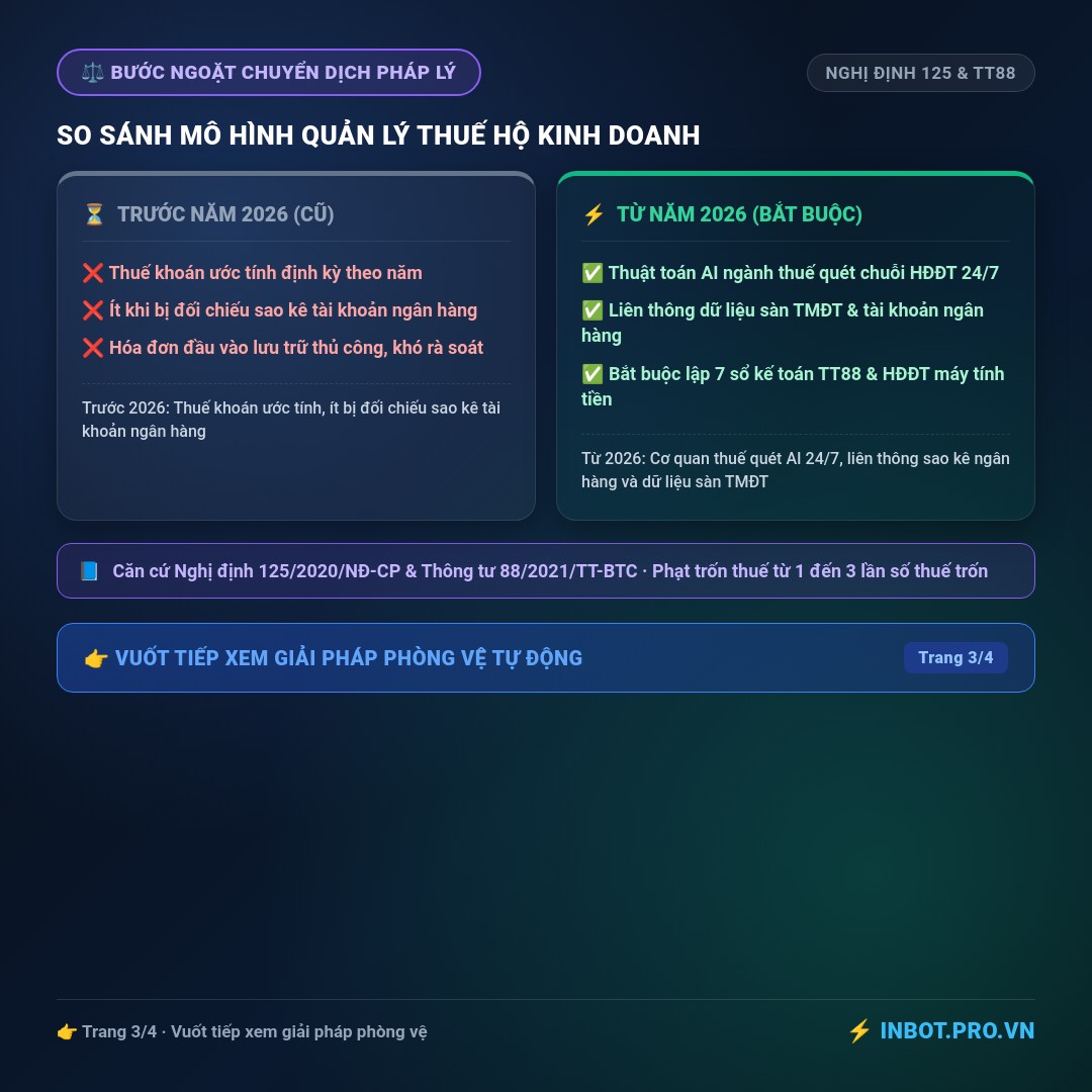 Slide 3 - Cảnh Báo 2026: Hộ Kinh Doanh Phải Đối Mặt Với Rủi Ro Hóa Đơn Đầu Vào Bỏ Trốn - Mức Phạt Lên Tới 50.000.000đ
