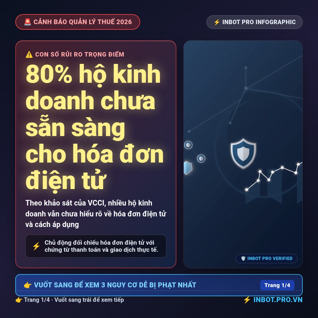 Slide 1 - 3 Rủi Ro Hóa Đơn Điện Tử Từ Máy Tính Tiền Mà Hộ Kinh Doanh Nên Biết