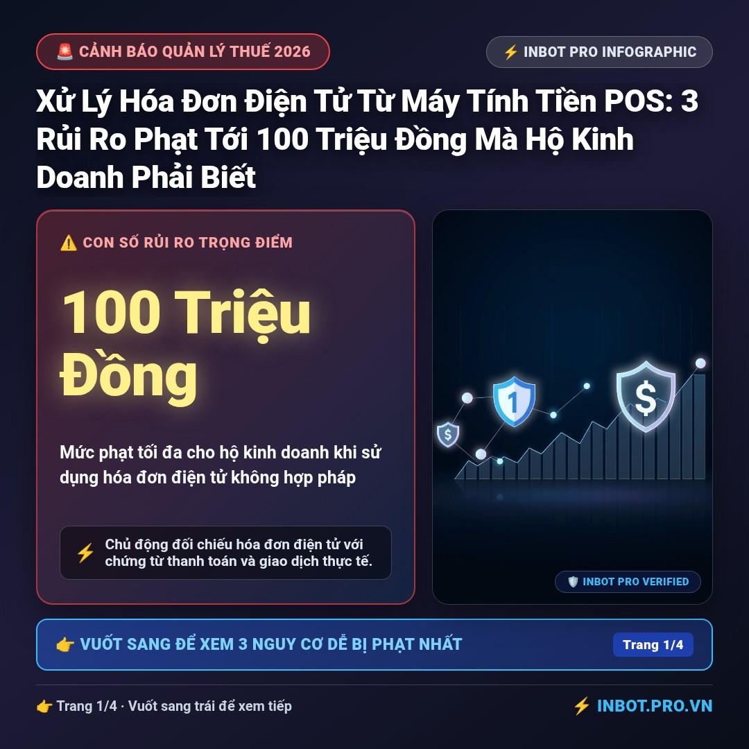 Slide 1 - Xử Lý Hóa Đơn Điện Tử Từ Máy Tính Tiền POS: 3 Rủi Ro Phạt Tới 100 Triệu Đồng Mà Hộ Kinh Doanh Phải Biết
