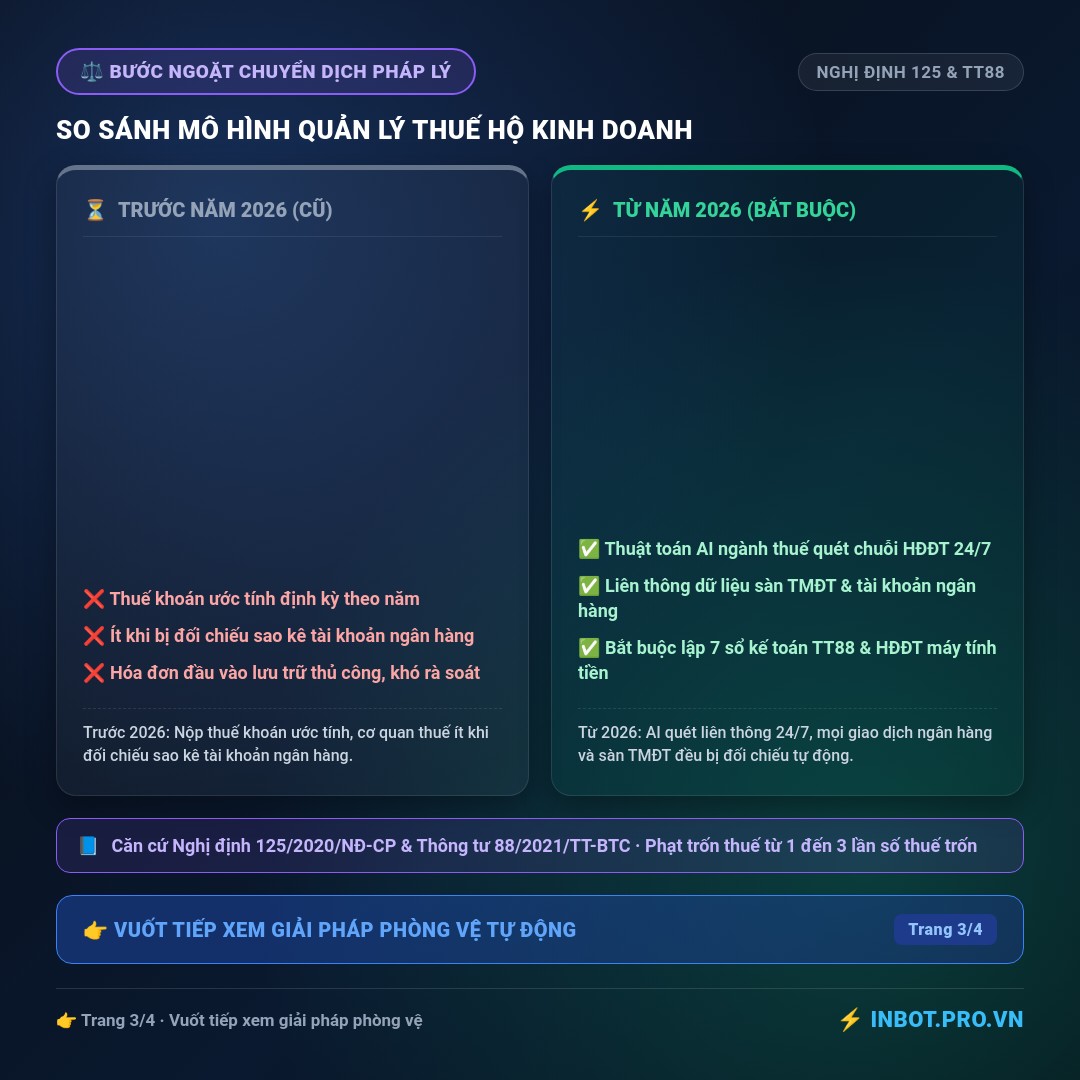 Slide 3 - ⚠️ [CẢNH BÁO 2026] BÃI BỎ THUẾ KHOÁN - CHỦ HỘ KINH DOANH ĐÃ SẴN SÀNG CHƯA?