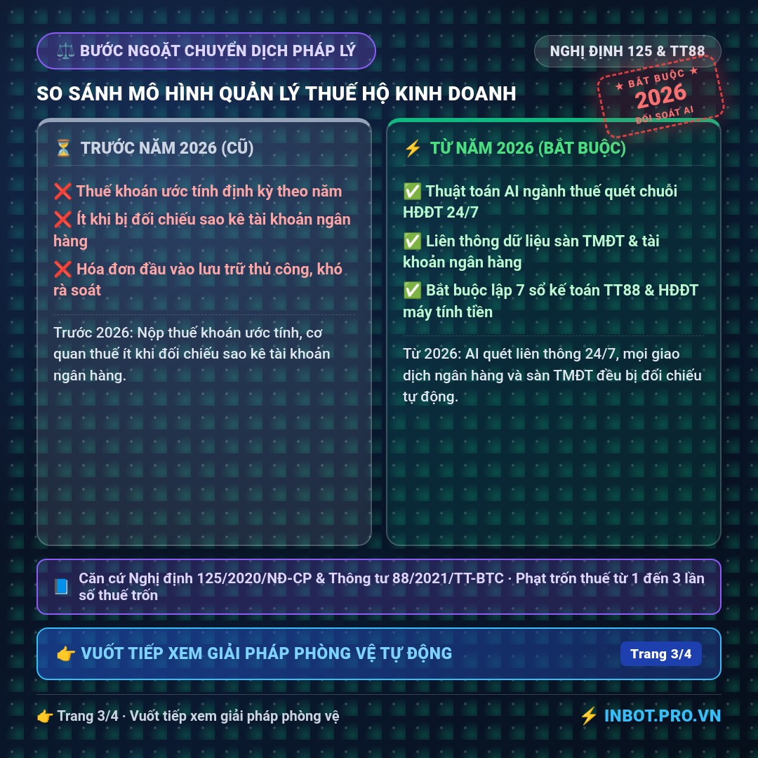 Slide 3 - 📌 [GÓC NHÌN CHUYÊN GIA] ĐỪNG ĐỂ BỊ PHẠT VÌ NHỮNG LỖ HỔNG HÓA ĐƠN RẤT NHỎ
