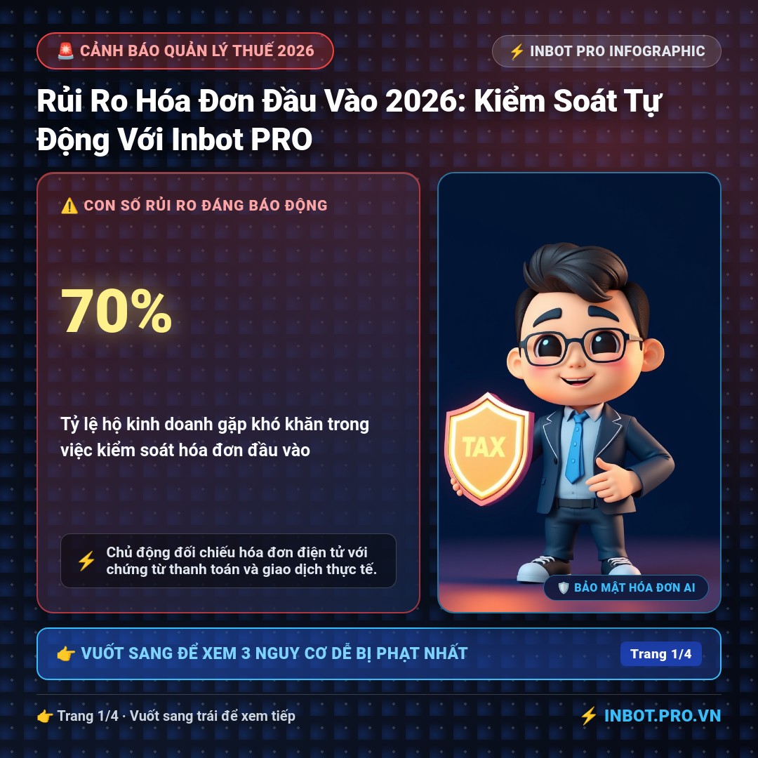 Slide 1 - Rủi Ro Hóa Đơn Đầu Vào 2026: Kiểm Soát Tự Động Với Inbot PRO